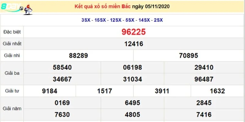 Cược lô đề tại 8DAY có nhiều hình thức chơi thú vị. 